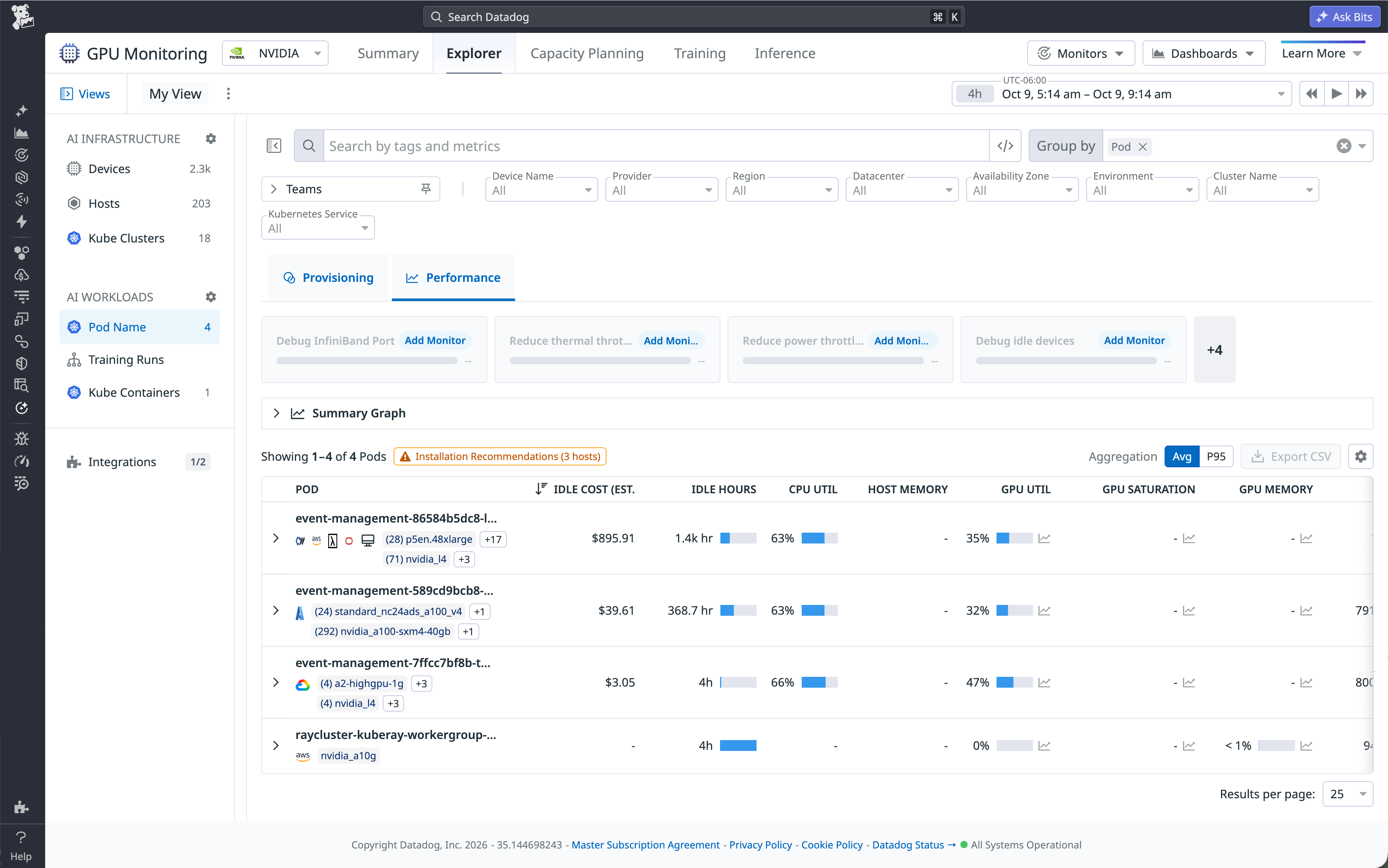 The Datadog GPU Monitoring Explorer dashboard grouped by Pod, featuring a table that lists specific event-management and raycluster pods alongside their estimated idle costs, idle hours, CPU utilization, host memory, and GPU utilization metrics.
