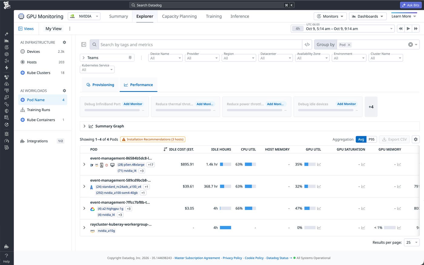 The Datadog GPU Monitoring Explorer dashboard grouped by Pod, featuring a table that lists specific event-management and raycluster pods alongside their estimated idle costs, idle hours, CPU utilization, host memory, and GPU utilization metrics. The Datadog GPU Monitoring Explorer dashboard grouped by Pod, featuring a table that lists specific event-management and raycluster pods alongside their estimated idle costs, idle hours, CPU utilization, host memory, and GPU utilization metrics.