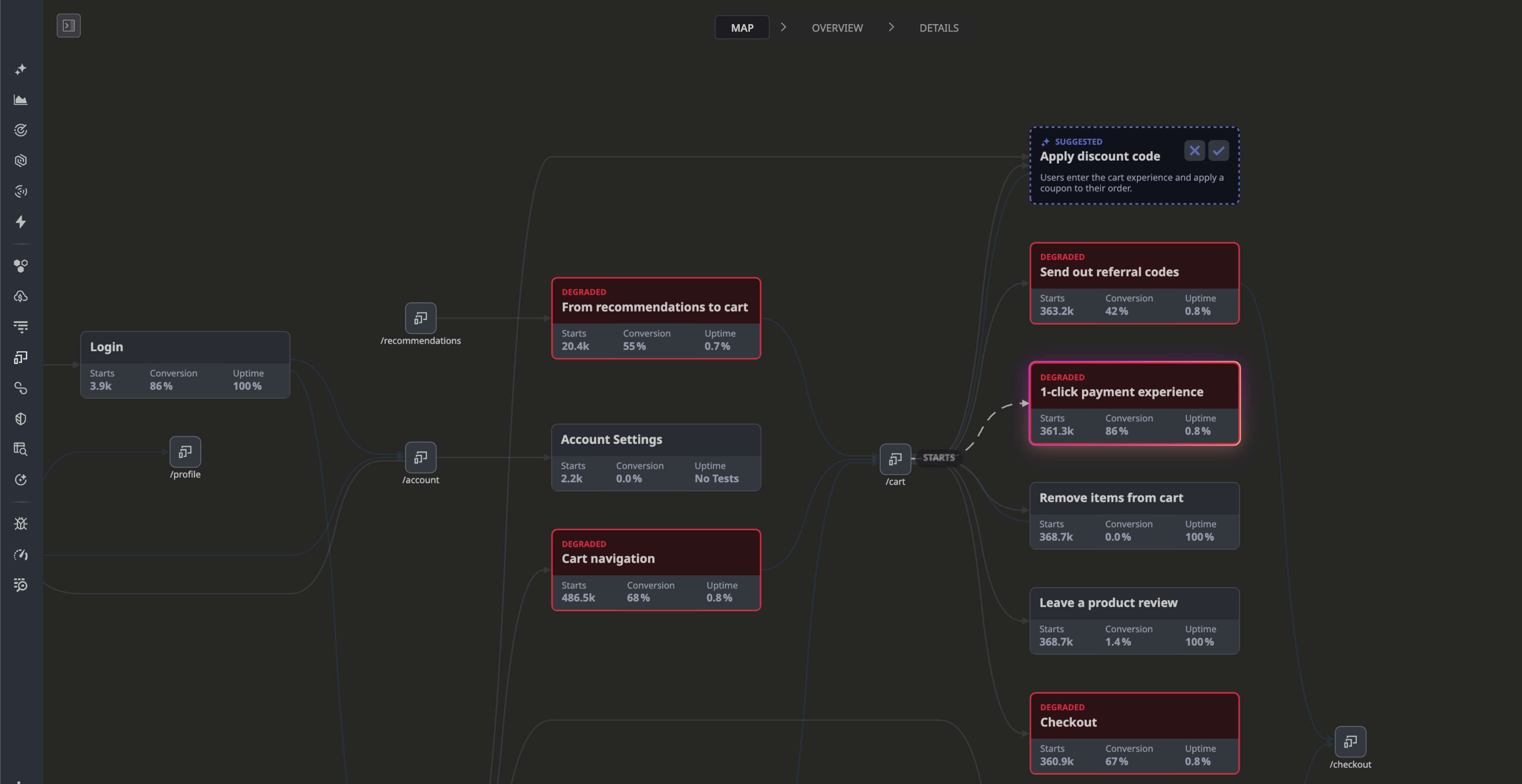 Protect the user journeys