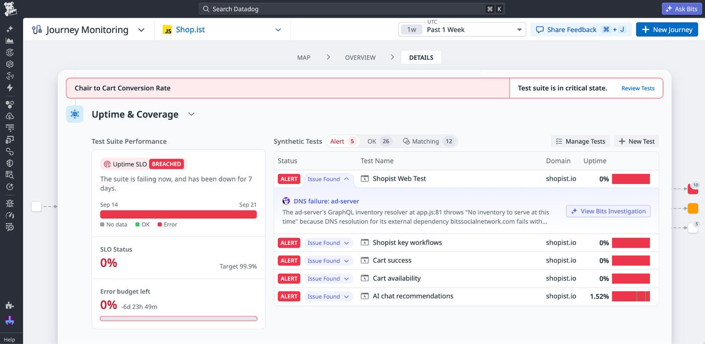 A journey in Datadog Journey Monitoring with multiple breached synthetic SLOs. The journey view displays failing synthetic tests alongside historical uptime metrics. A journey in Datadog Journey Monitoring with multiple breached synthetic SLOs. The journey view displays failing synthetic tests alongside historical uptime metrics.
