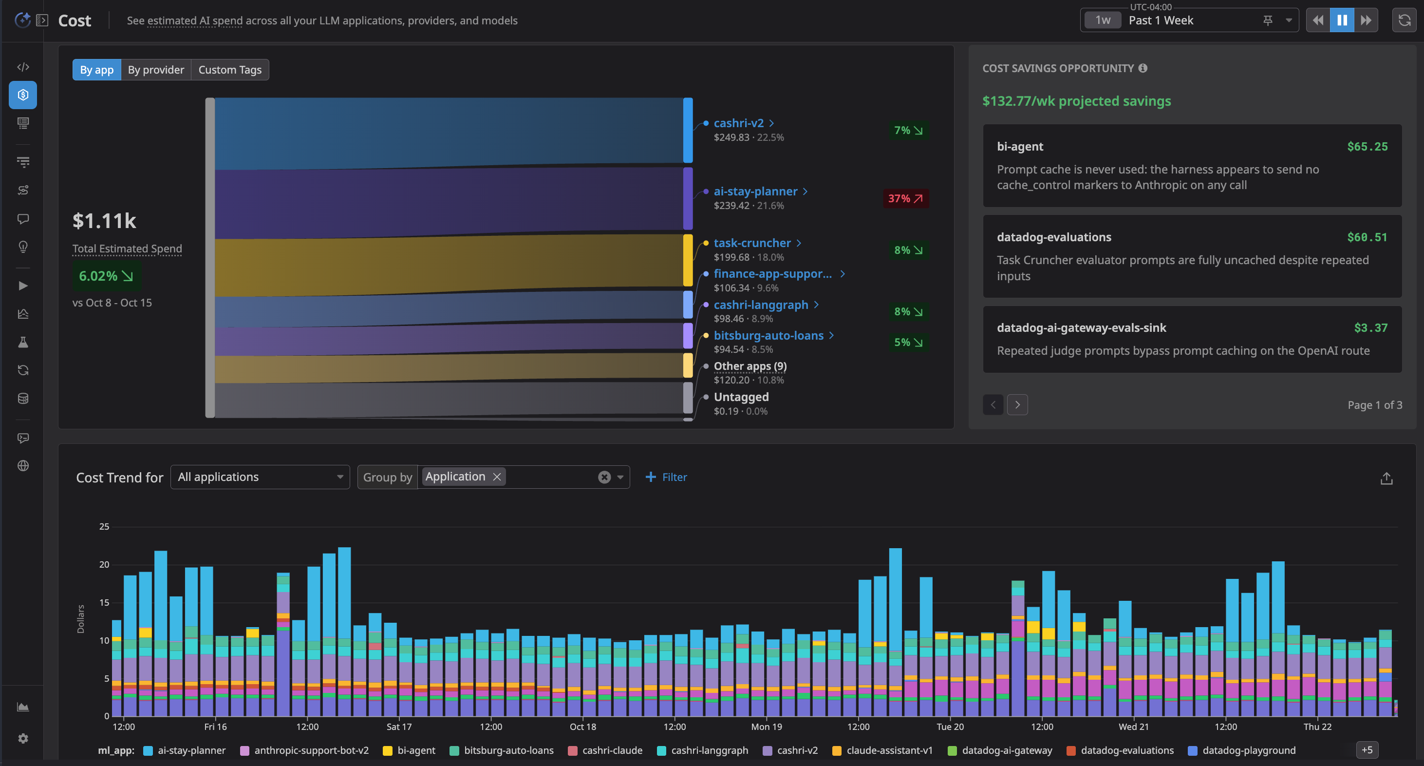 Agent Observability Cost page relating AI spend to applications, efficiency metrics, and cost trends.