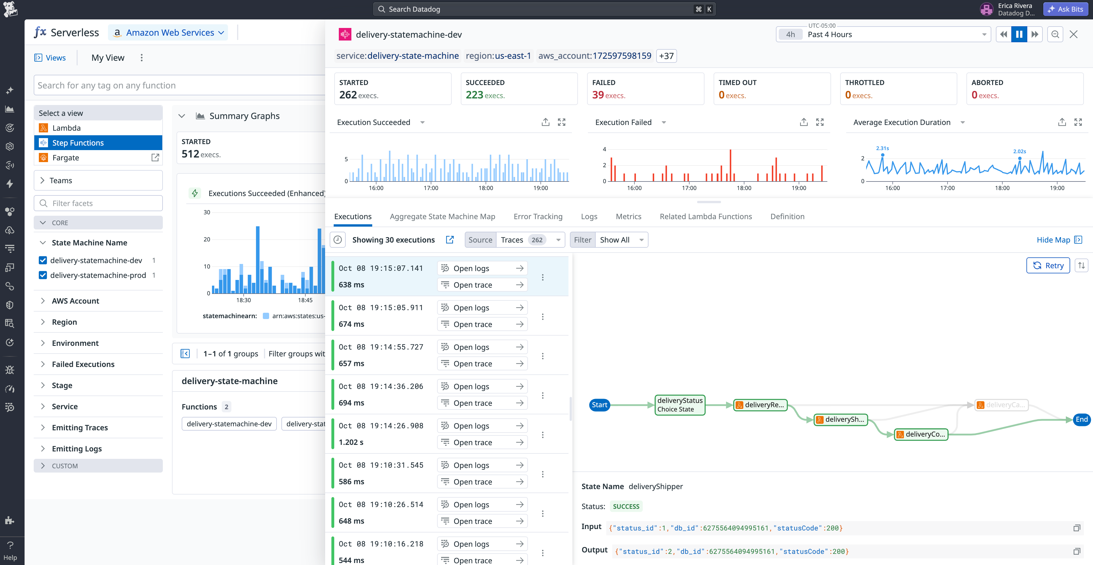 Datadog Serverless Monitoring view of an AWS Step Functions state machine, with 223 successful and 39 failed executions out of 262 total and a map of each step’s status.