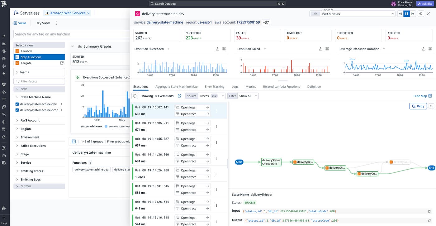 Datadog Serverless Monitoring view of an AWS Step Functions state machine, with 223 successful and 39 failed executions out of 262 total and a map of each step’s status. Datadog Serverless Monitoring view of an AWS Step Functions state machine, with 223 successful and 39 failed executions out of 262 total and a map of each step’s status.