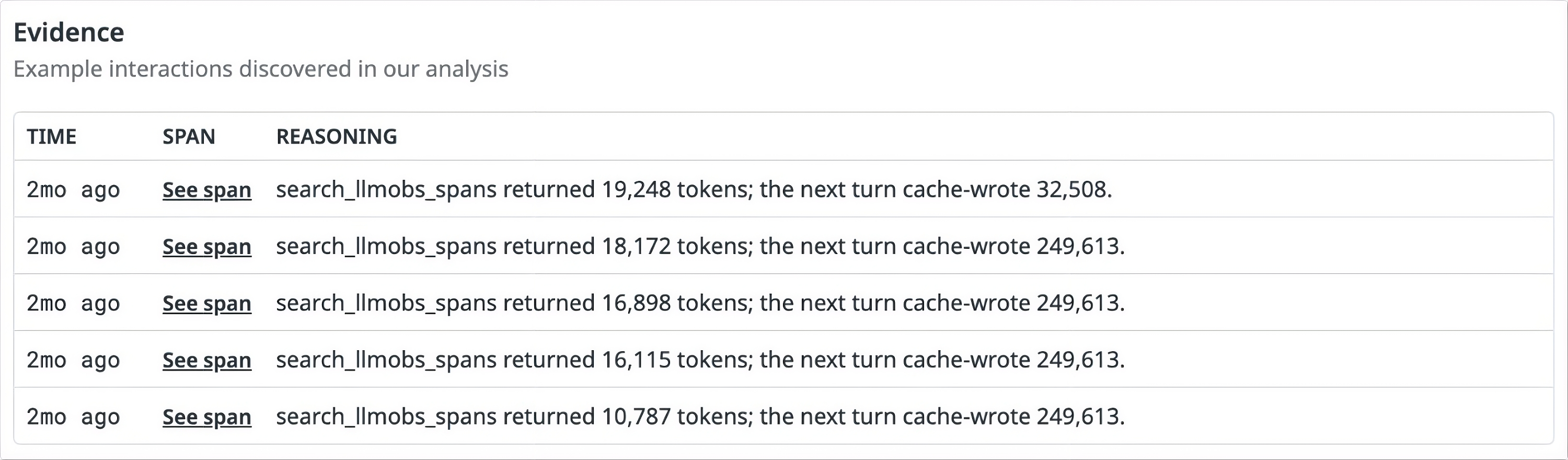 Evidence links five search calls to their returned token counts and cache writes in subsequent model requests.